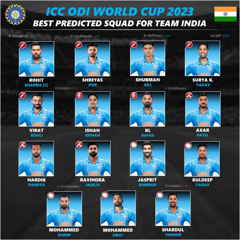 Cricket World Cup 2023 India Team List India 2023