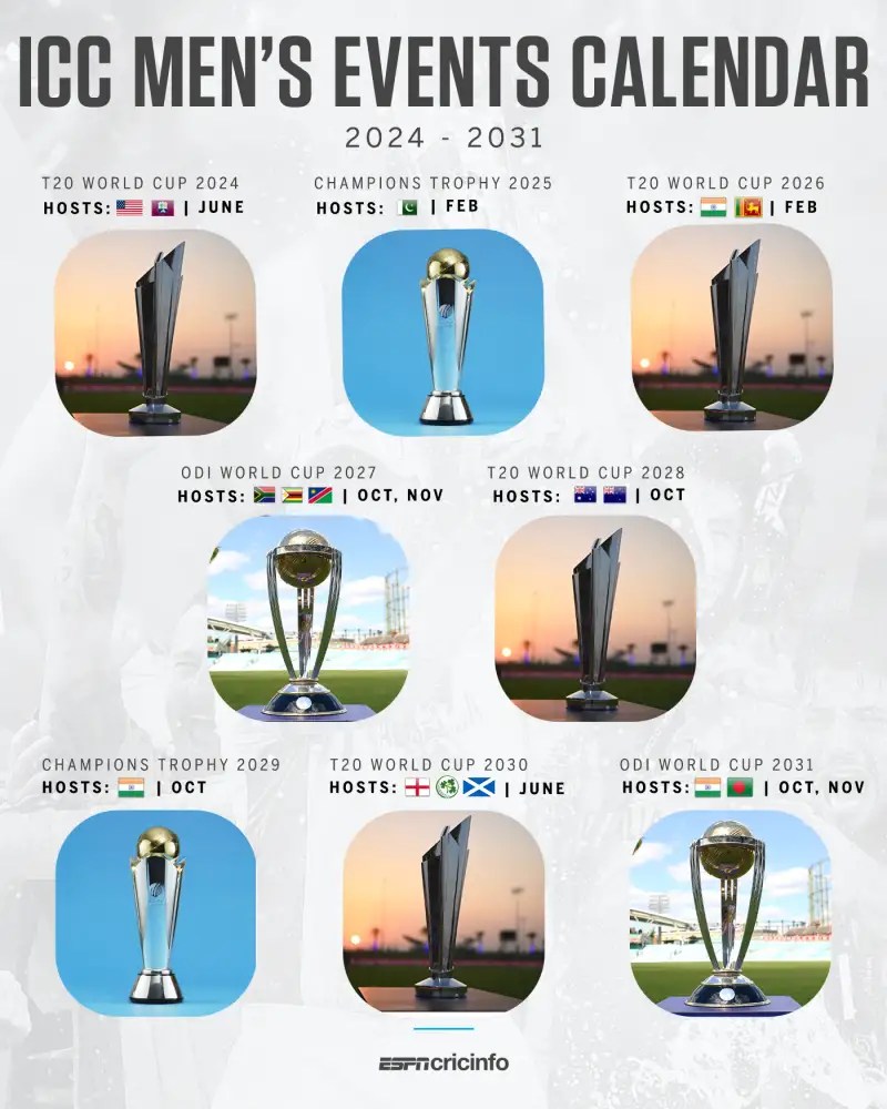 Icc T20 World Cup 2023 Host Country India 2023